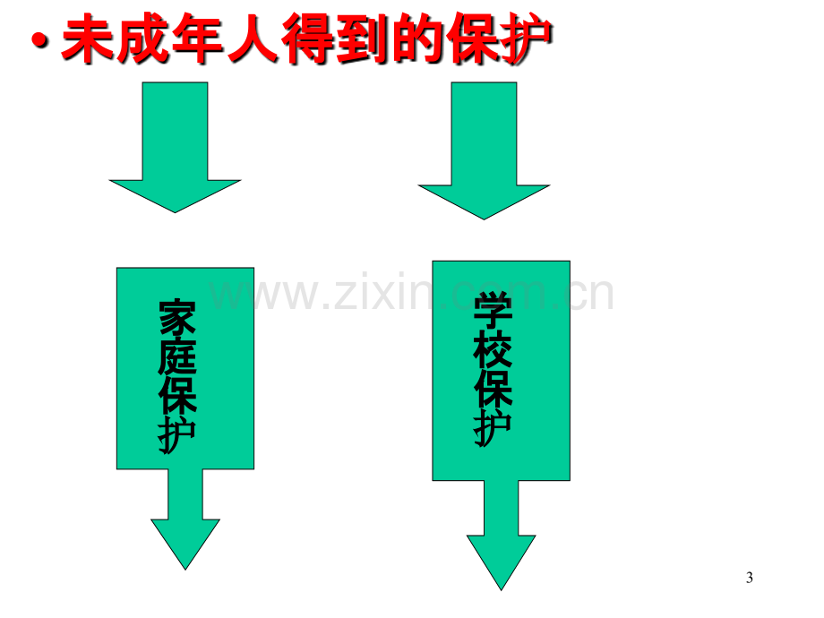 法律对未成年人的特殊保护-ABC教育网-.ppt_第3页