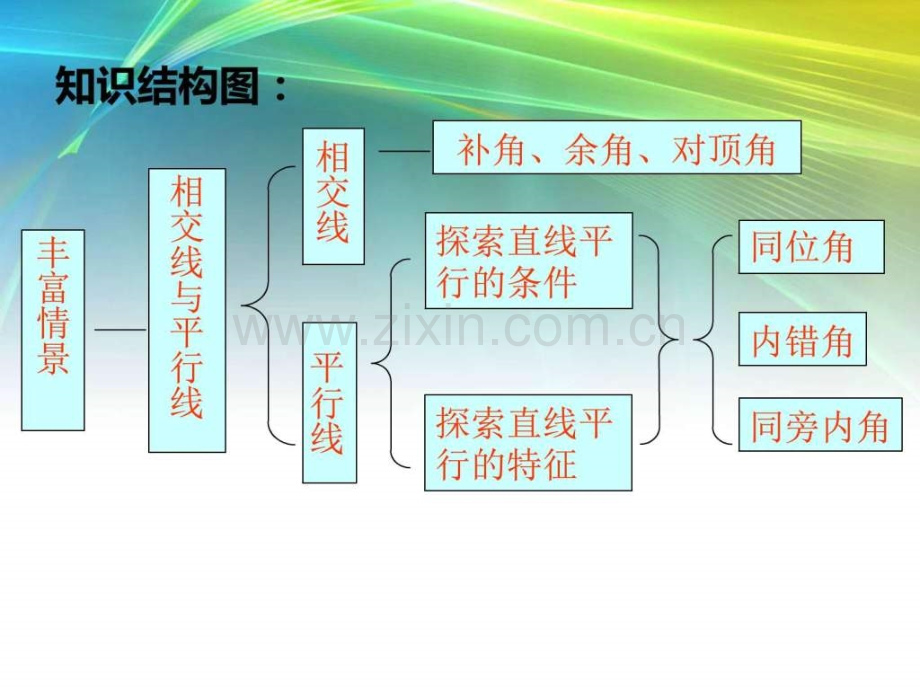 七级数学下册第四章平行线与相交线复习(湘教版.ppt_第2页