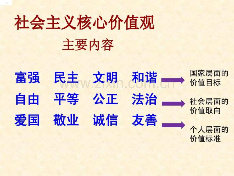 “社会主义核心价值观记心间”主题班会.ppt_第2页