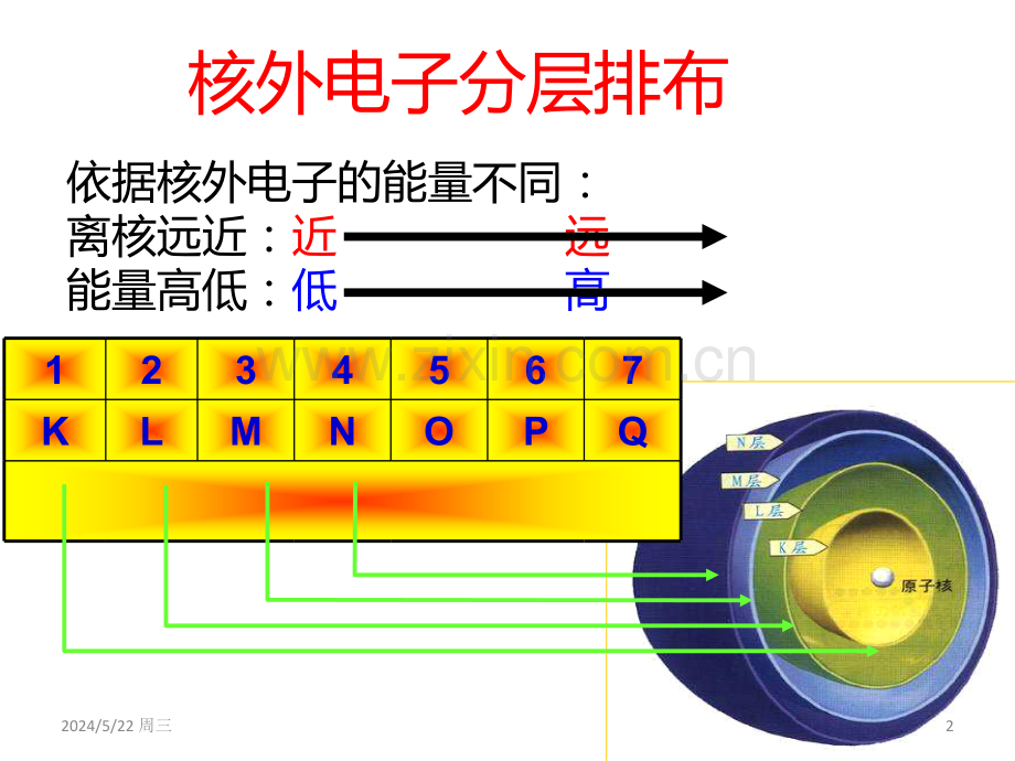 选修三知识点总结(复习提纲).ppt_第2页