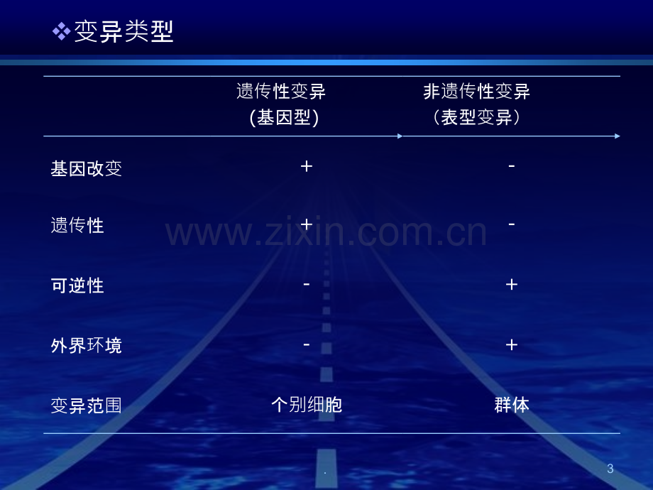 第三章-遗传与变异.ppt_第3页