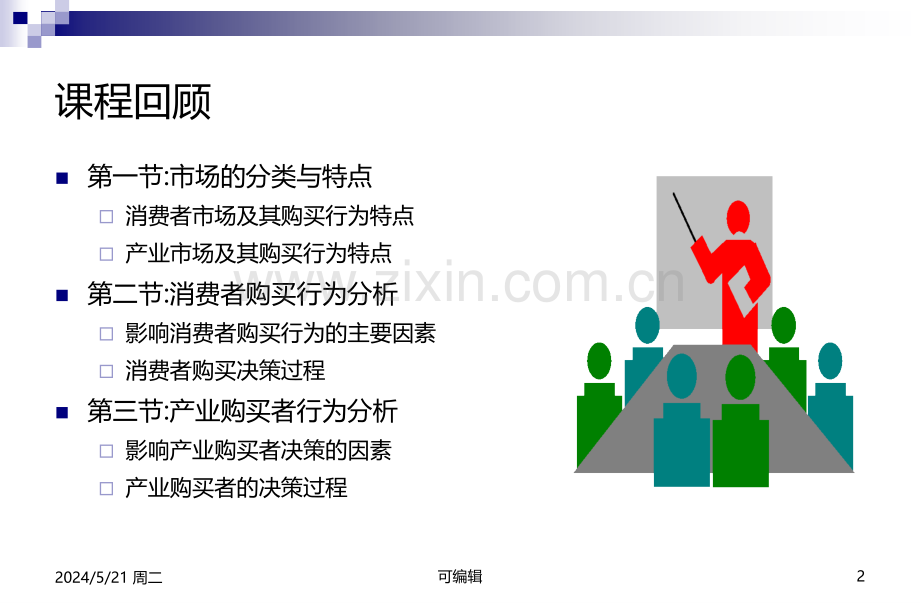 第三章：营销环境分析.ppt_第2页