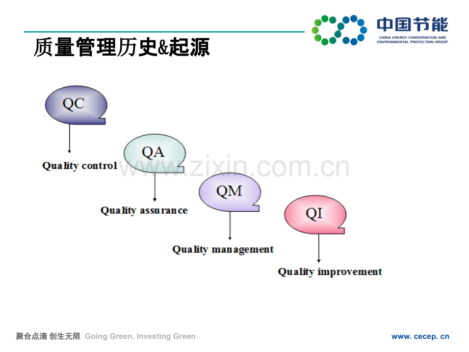 电池质量管理培训.ppt_第3页