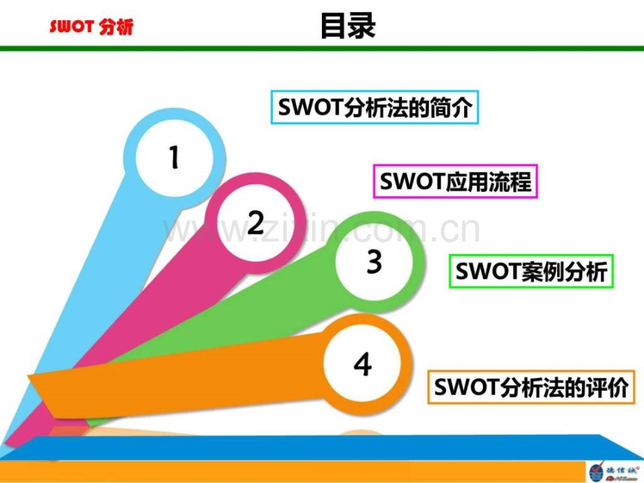 SWOT分析培训教材.ppt_第2页