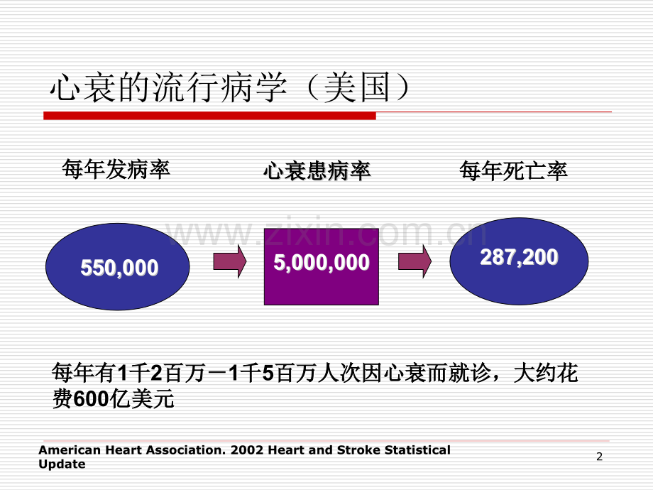 CRT改善心功能机制.ppt_第2页