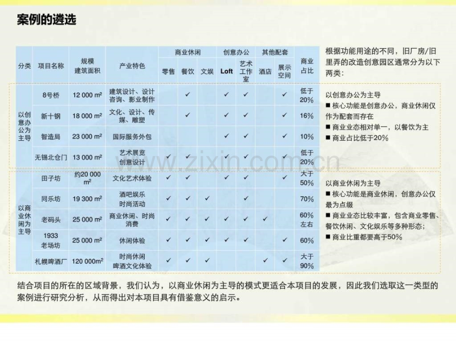 上海工业文化创意产业园案例-总结城乡园林规划工程.ppt_第1页