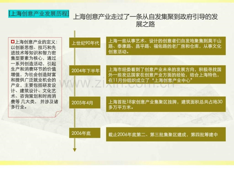 上海工业文化创意产业园案例-总结城乡园林规划工程.ppt_第2页