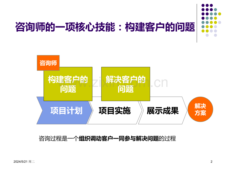 咨询师理解客户问题的方法-CNPC-.ppt_第2页