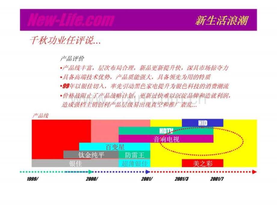 TCL王牌新生活浪潮研讨提案.ppt_第3页