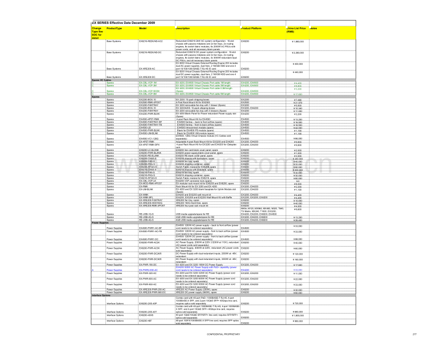 瞻博网络(JUNIPER)产品全球同意LIST价格表.xls_第2页