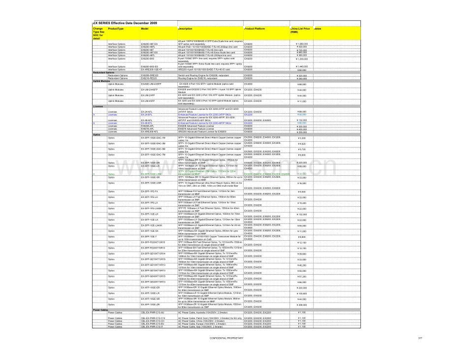 瞻博网络(JUNIPER)产品全球同意LIST价格表.xls_第3页