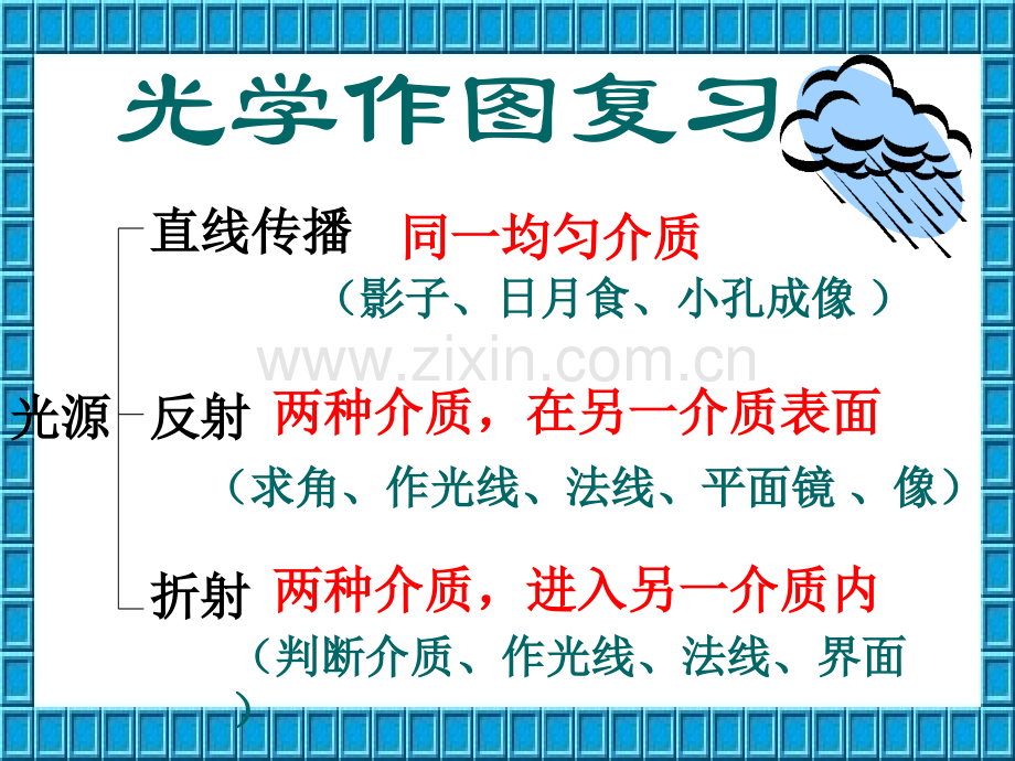 光的反射、平面镜成像、折射作图.ppt_第1页