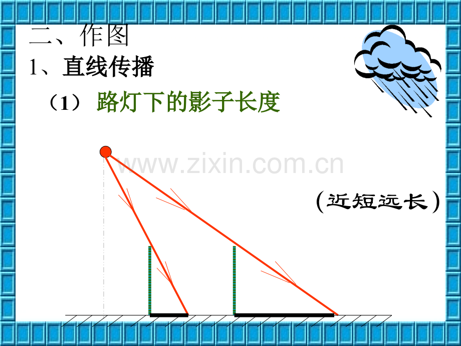 光的反射、平面镜成像、折射作图.ppt_第2页