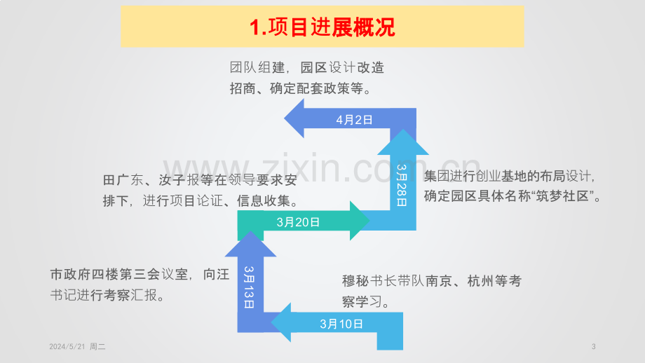 筑梦社区工作进展情况-.pptx_第3页