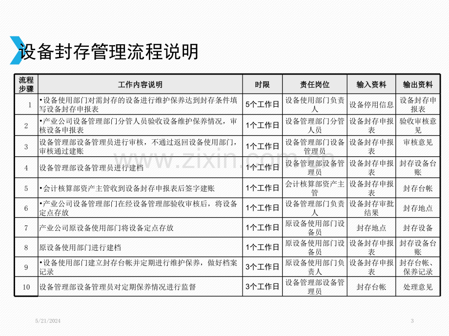 设备管理部流程(实用).ppt_第3页