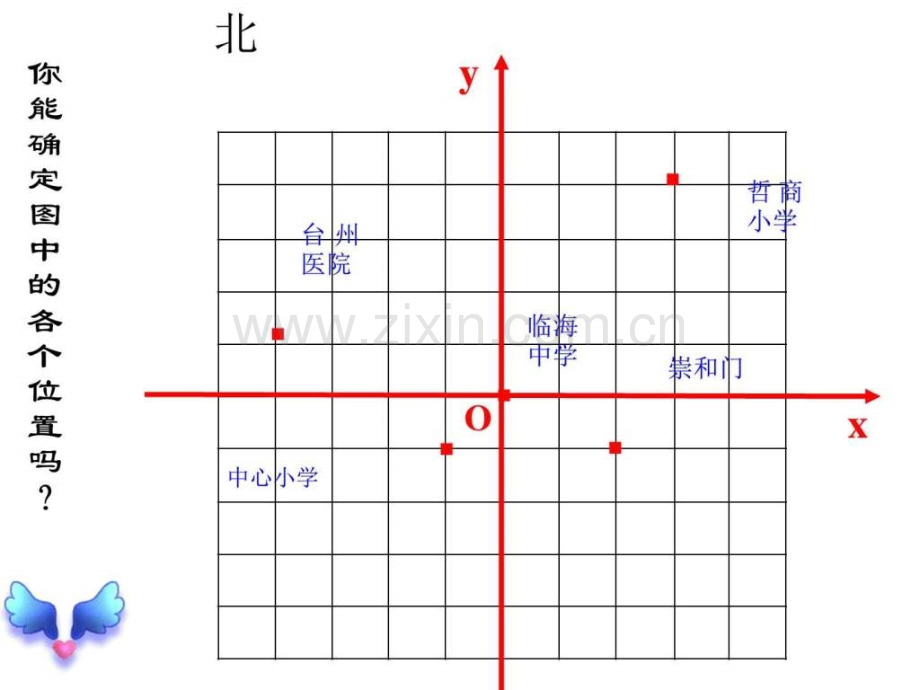 人教版数学七下721-《用坐标表示地理位置》.ppt_第2页