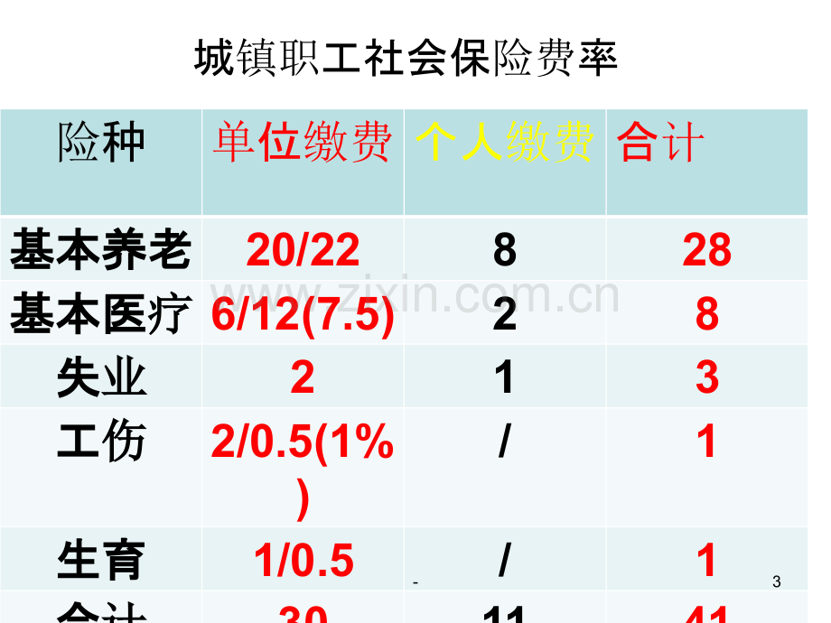 社会保险案例分析.ppt_第3页