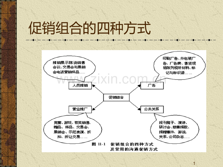 促销组合的四种方式.ppt_第1页