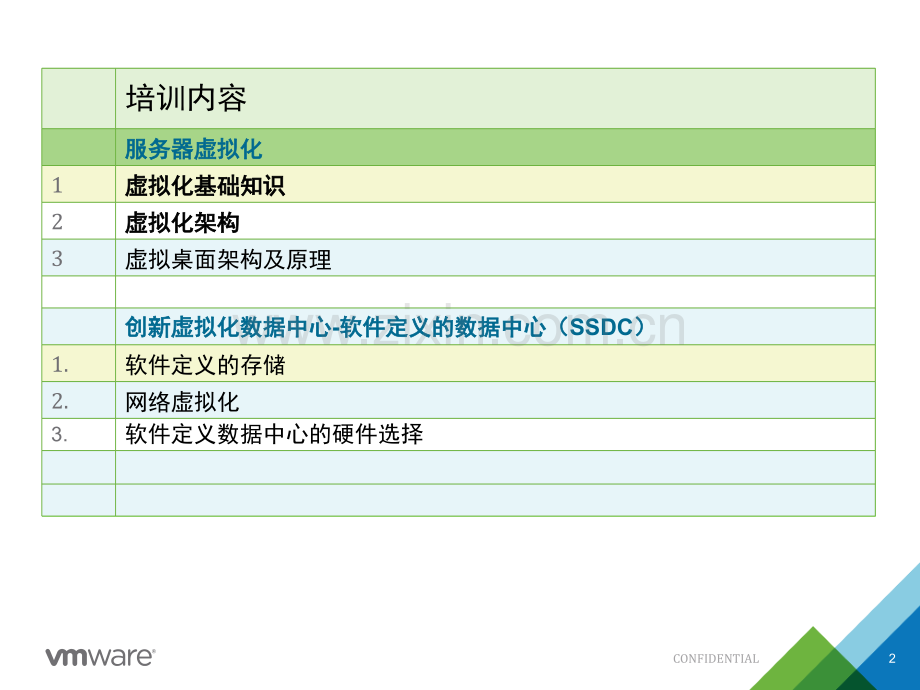 虚拟化理论基础.pptx_第2页