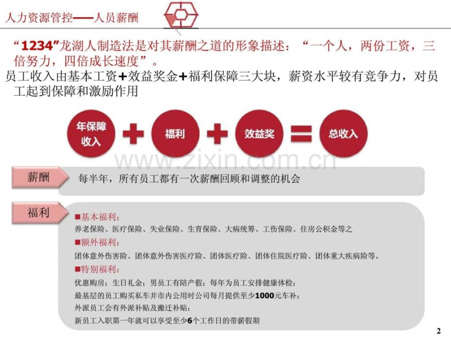 【策风出品】2011龙湖地产企业薪酬体系研究报告.ppt_第2页