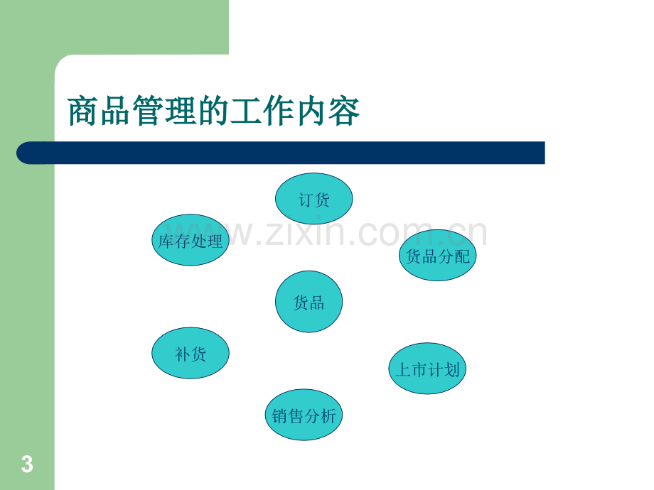 零售商品管理.ppt_第3页