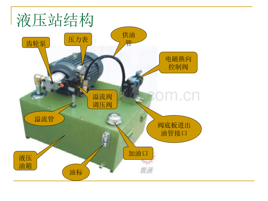 液压站结构及维护.ppt_第2页