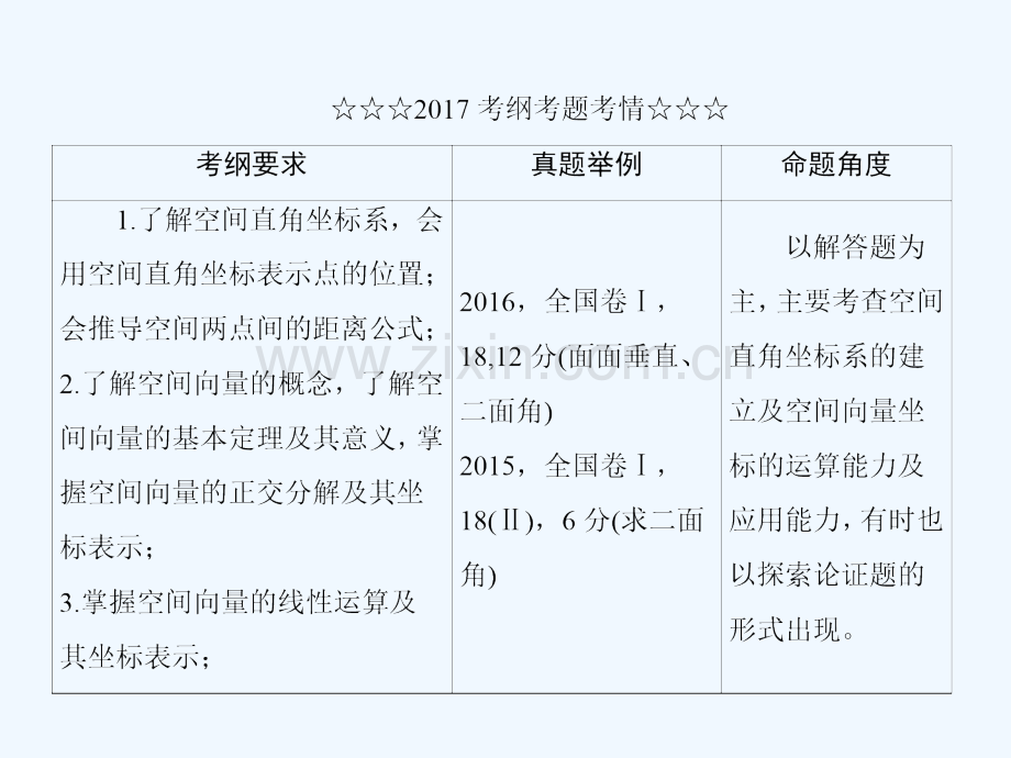 2018届高考数学一轮复习-第七章-立体几何-7.6-空间向量及其运算-理.ppt_第3页