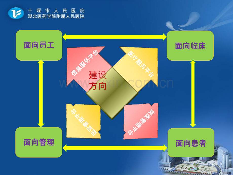 以电子病历为核心的医疗质量控制信息化建设-.ppt_第3页