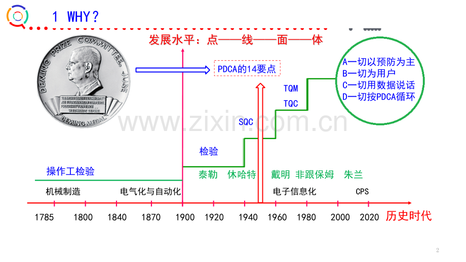 二甲复审与PDCA.pptx_第2页