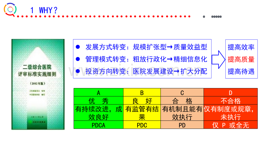 二甲复审与PDCA.pptx_第3页