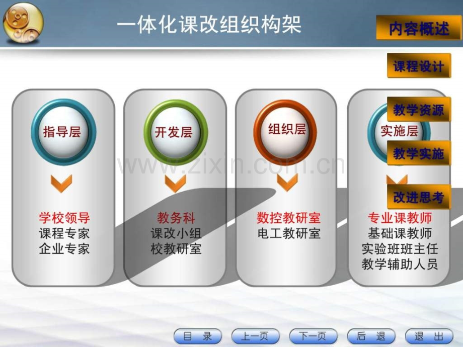 一体化课程实践总结.ppt_第2页