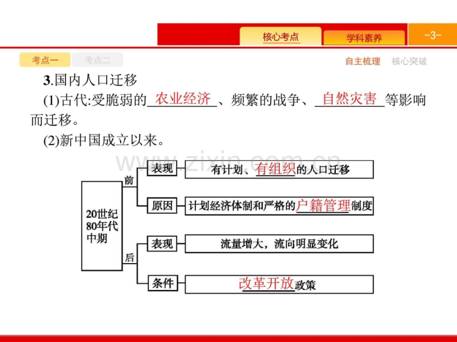 【一轮参考】高优指导2017地理人教版一轮52人口空间.ppt_第3页