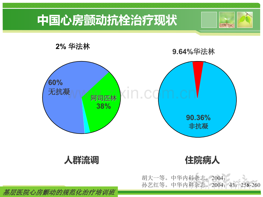 心房颤动的抗凝治.ppt_第3页