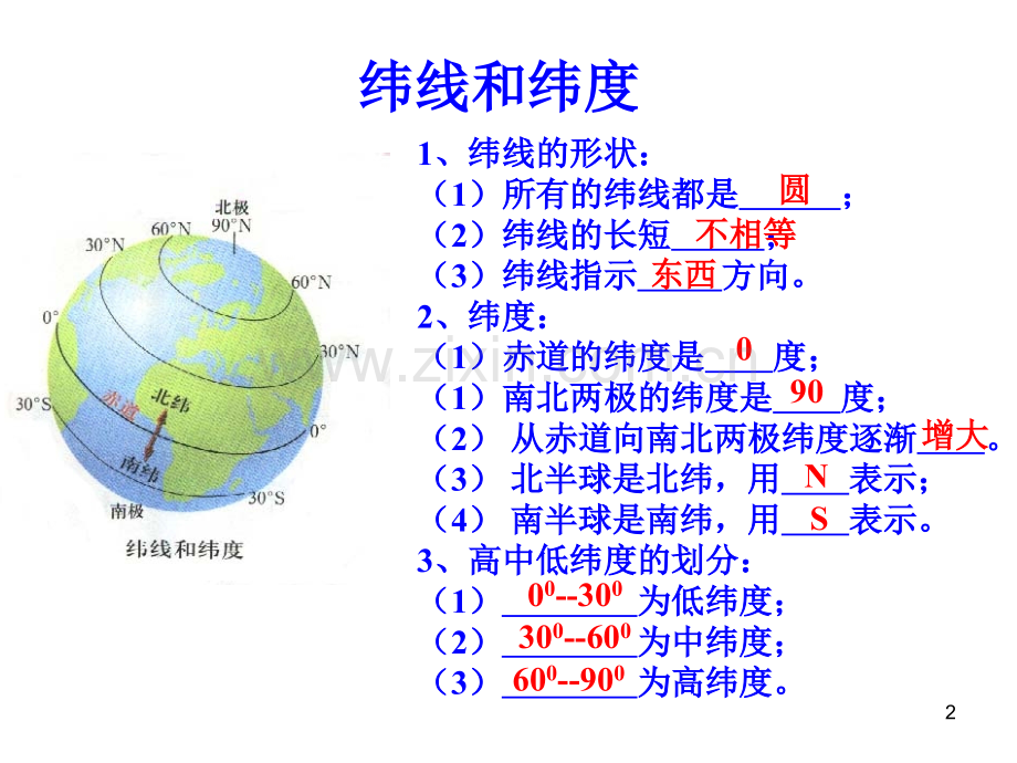 七年级地理上册复习资料.ppt_第2页