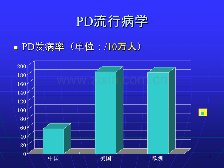 帕金森病进展.ppt_第3页