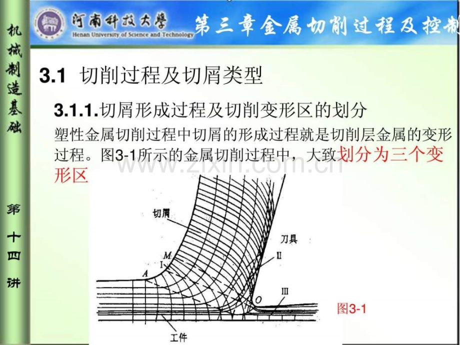 《机械设计制造基础》第3章金属切削过.ppt_第2页