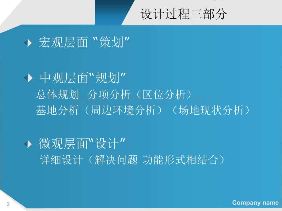 景观设计前期调研.ppt_第2页