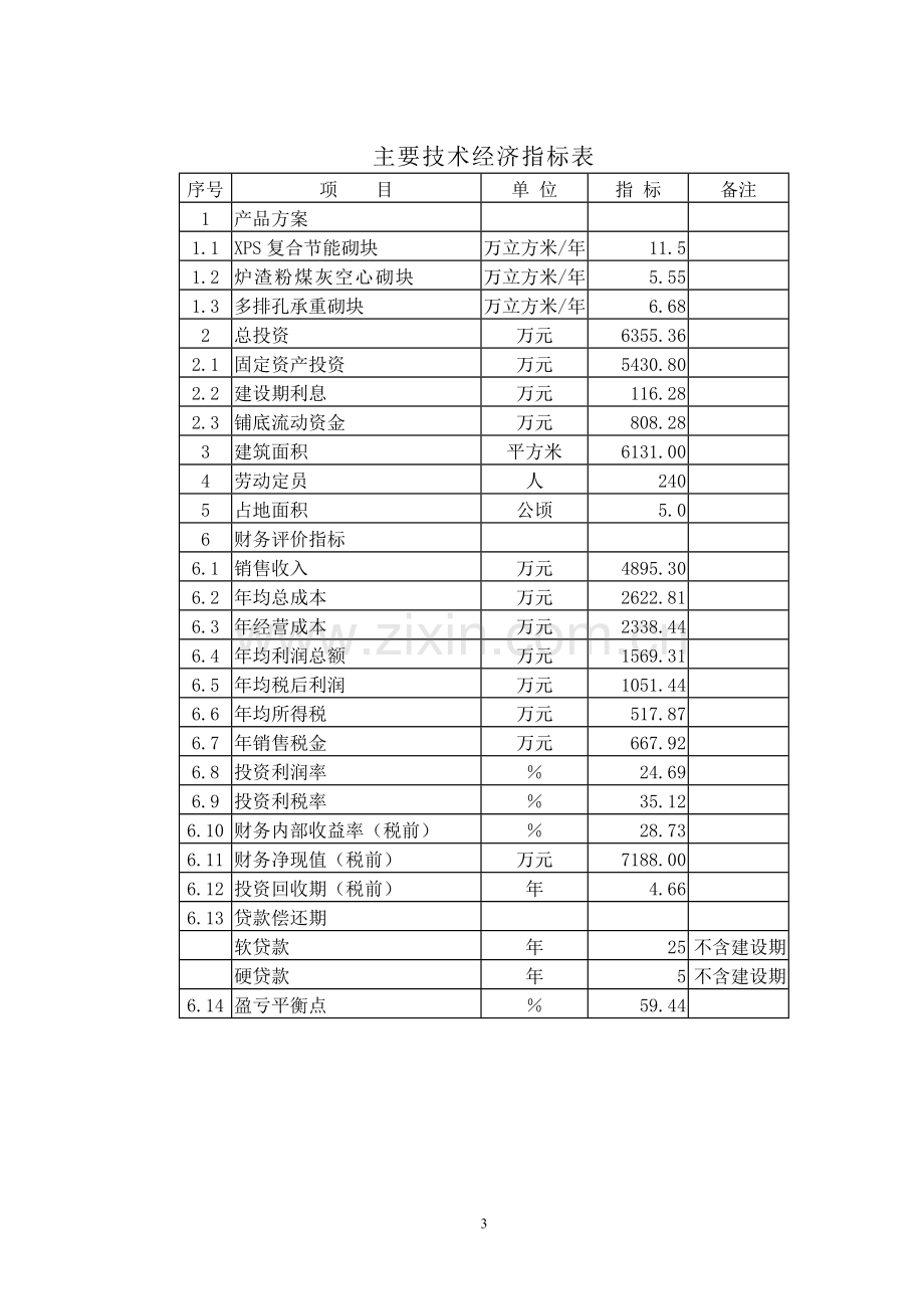 地区炉渣粉煤灰综合利用项目申请立项可研报告.doc_第3页