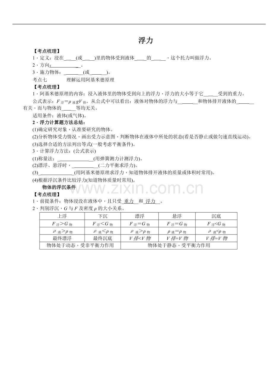 初中物理复习专题浮力知识点总结+典型练习题.pdf_第1页