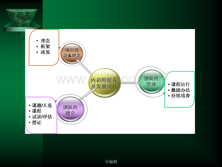 内训师制度建立.ppt_第2页