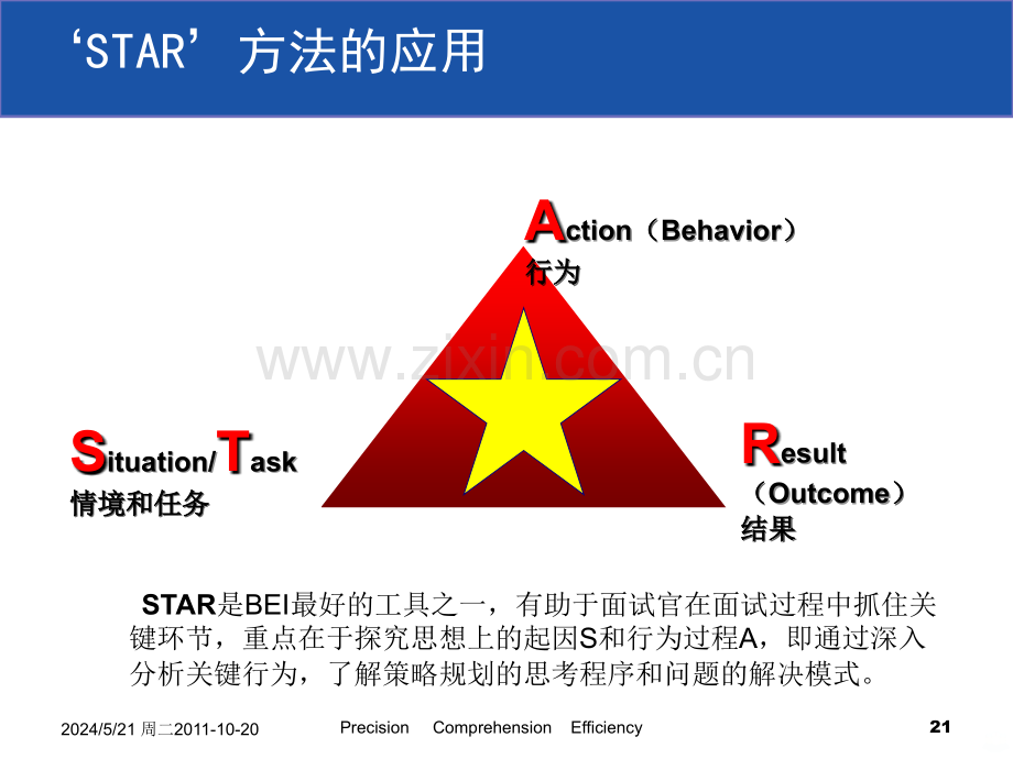 博乐猎头面试技巧STAR-面试技巧培训-.ppt_第2页