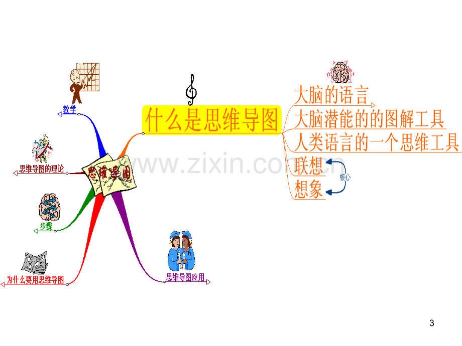 《思维导图》学习法.ppt_第3页