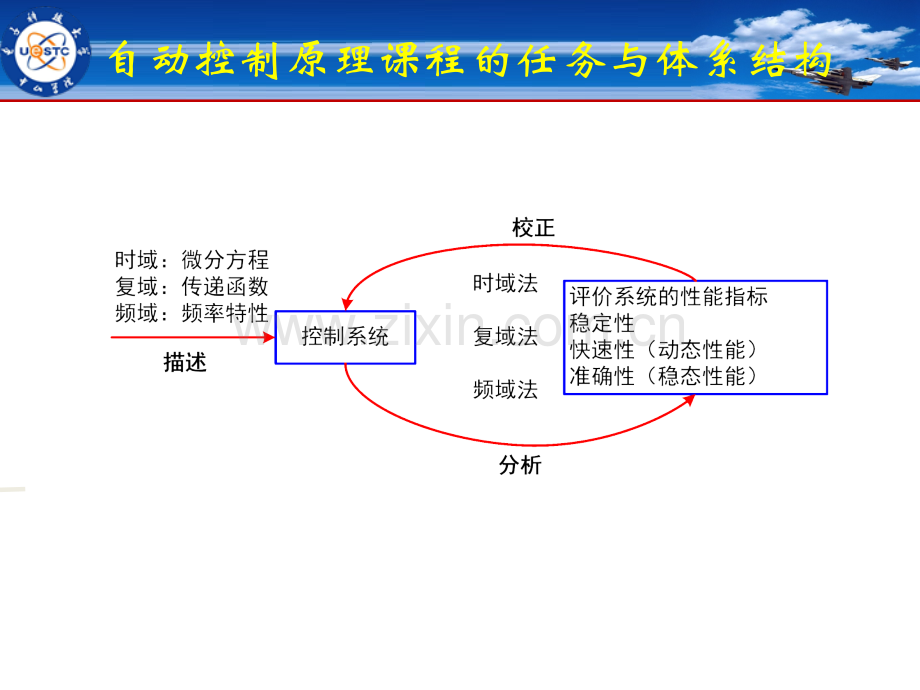 第四章根轨迹法.ppt_第2页