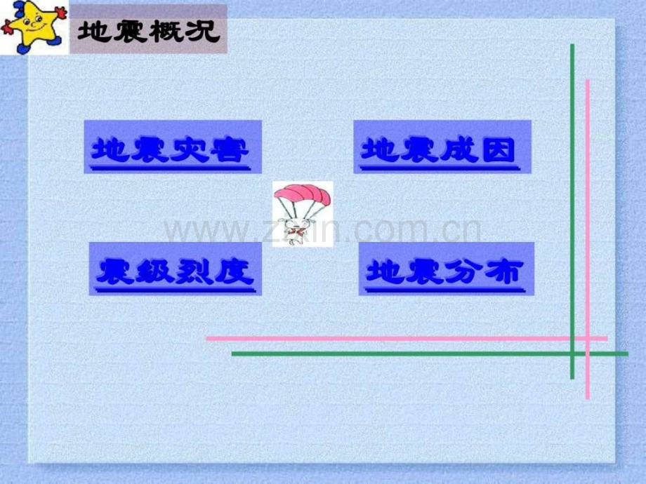 地震防护知识(图文解说).ppt_第3页