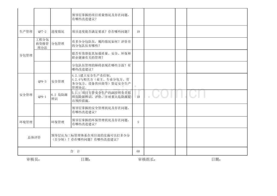 项目部季度体系自查表.xls_第2页