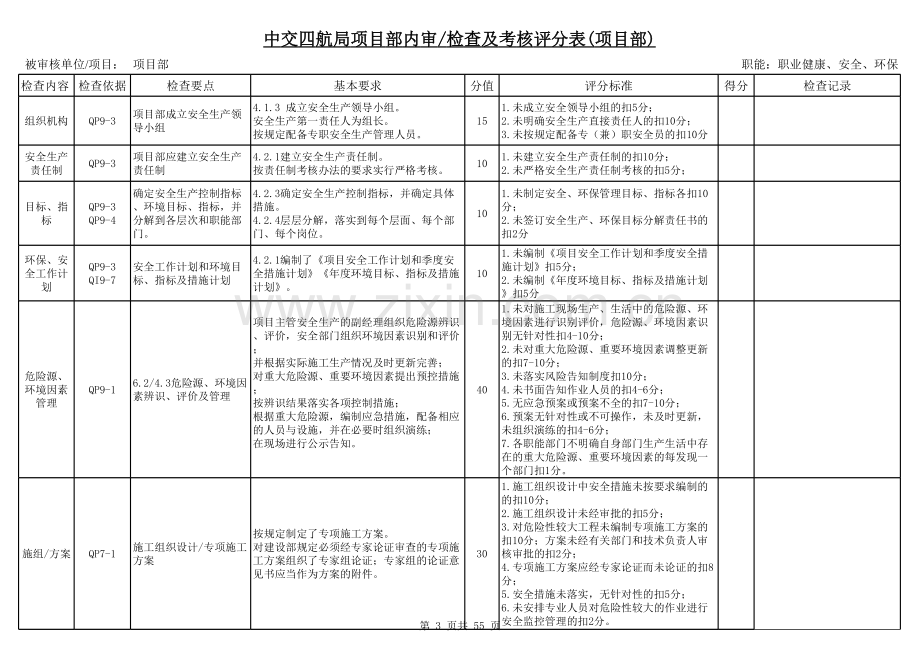 项目部季度体系自查表.xls_第3页