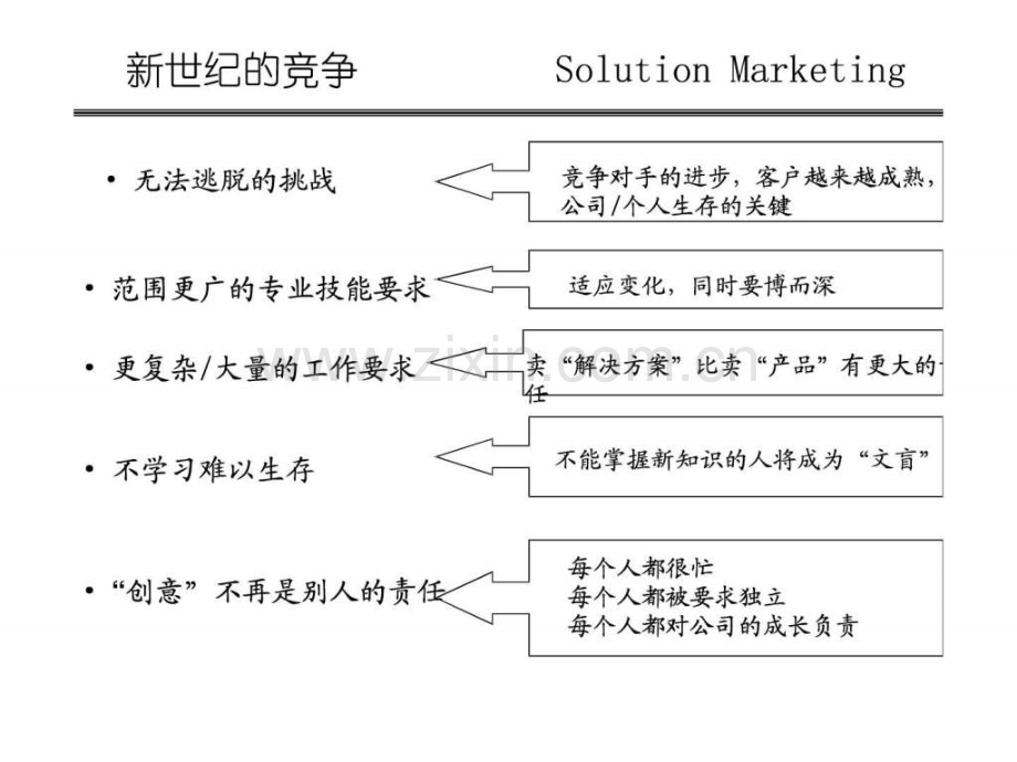 实战汽车销售技巧.ppt_第2页