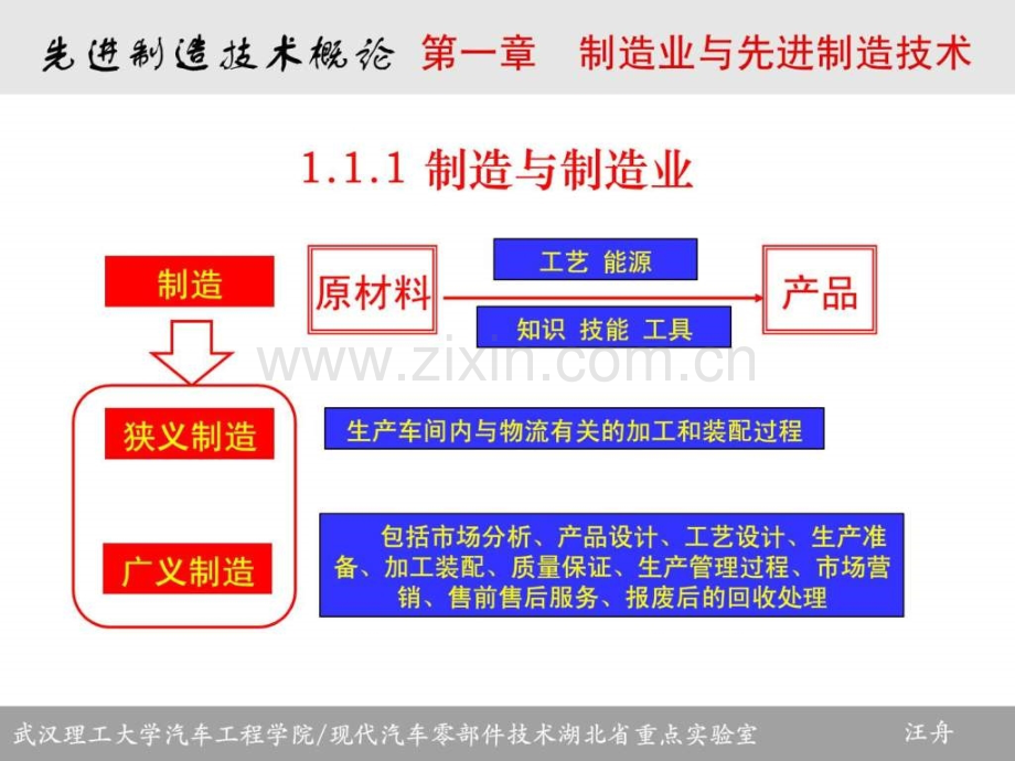 《先进制造技术概论》第一章.ppt_第3页