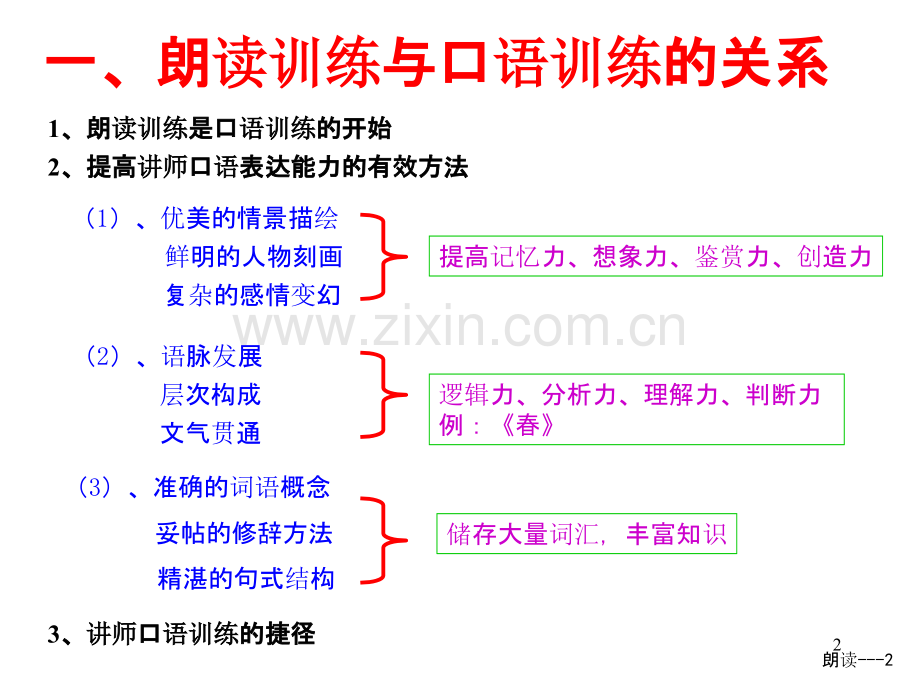 讲师训练：朗读-.ppt_第2页