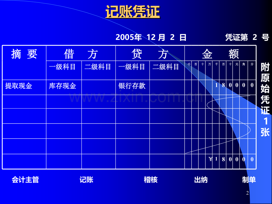 综合技能训练凭证.ppt_第2页